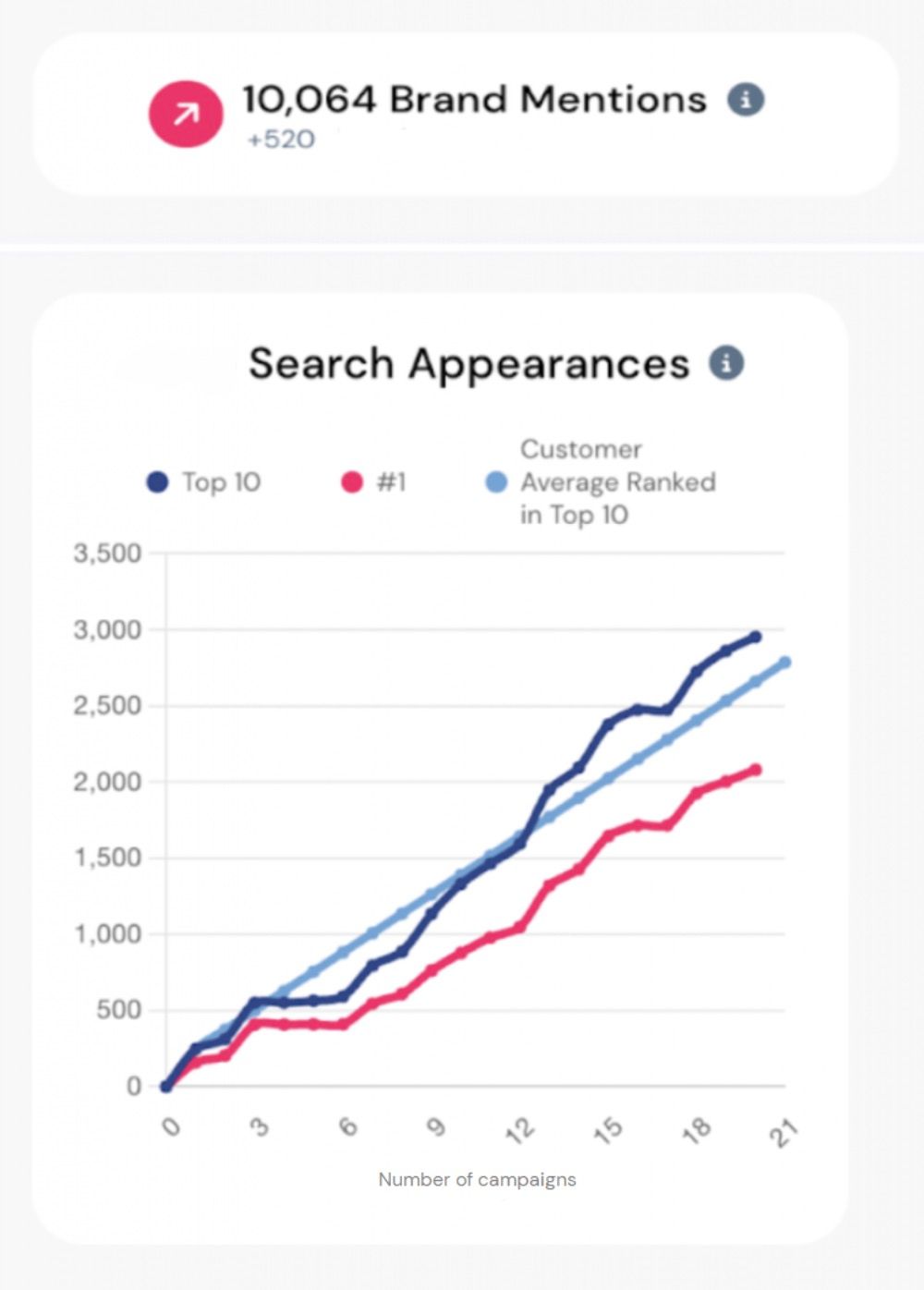 brand mentions