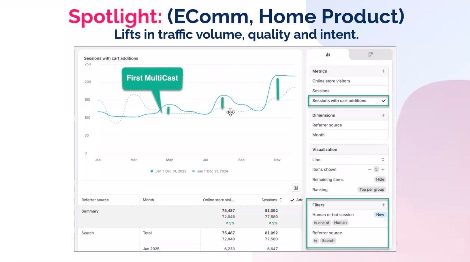 ecomm case study
