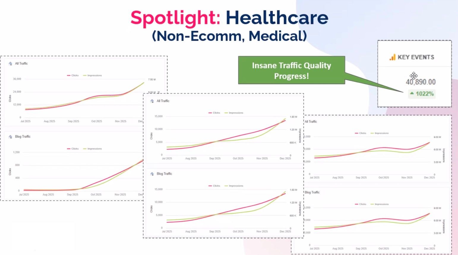 growth with multicasting
