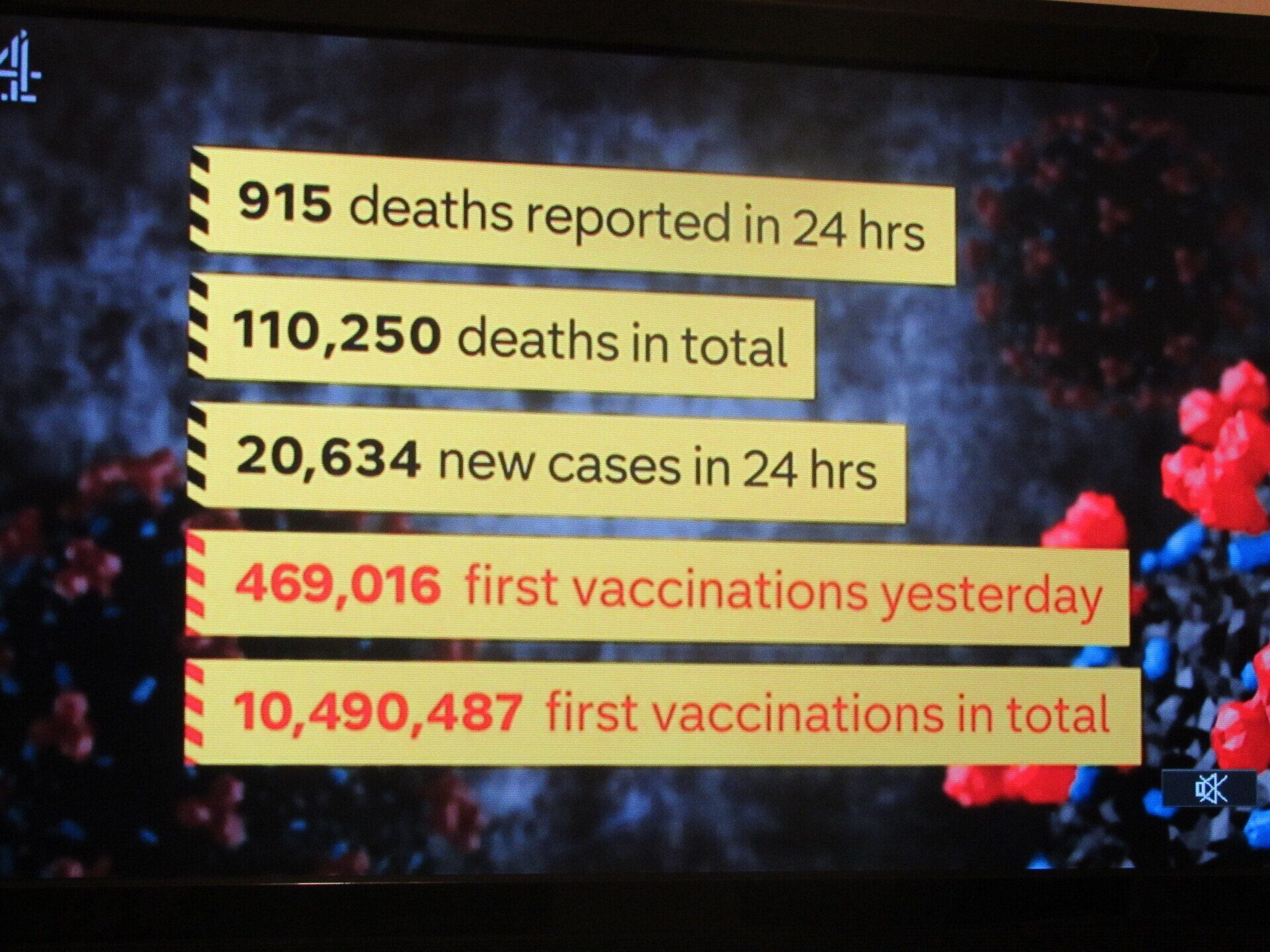 C4 News daily update