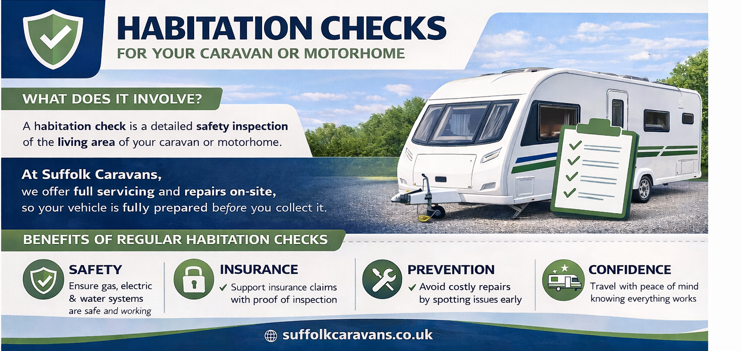 Infographic explaining caravan and motorhome habitation checks including gas electrical and water safety inspections