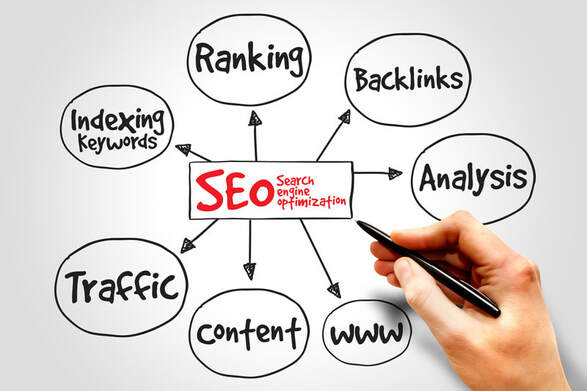 A photo of Search Engine Optimisation being explained.