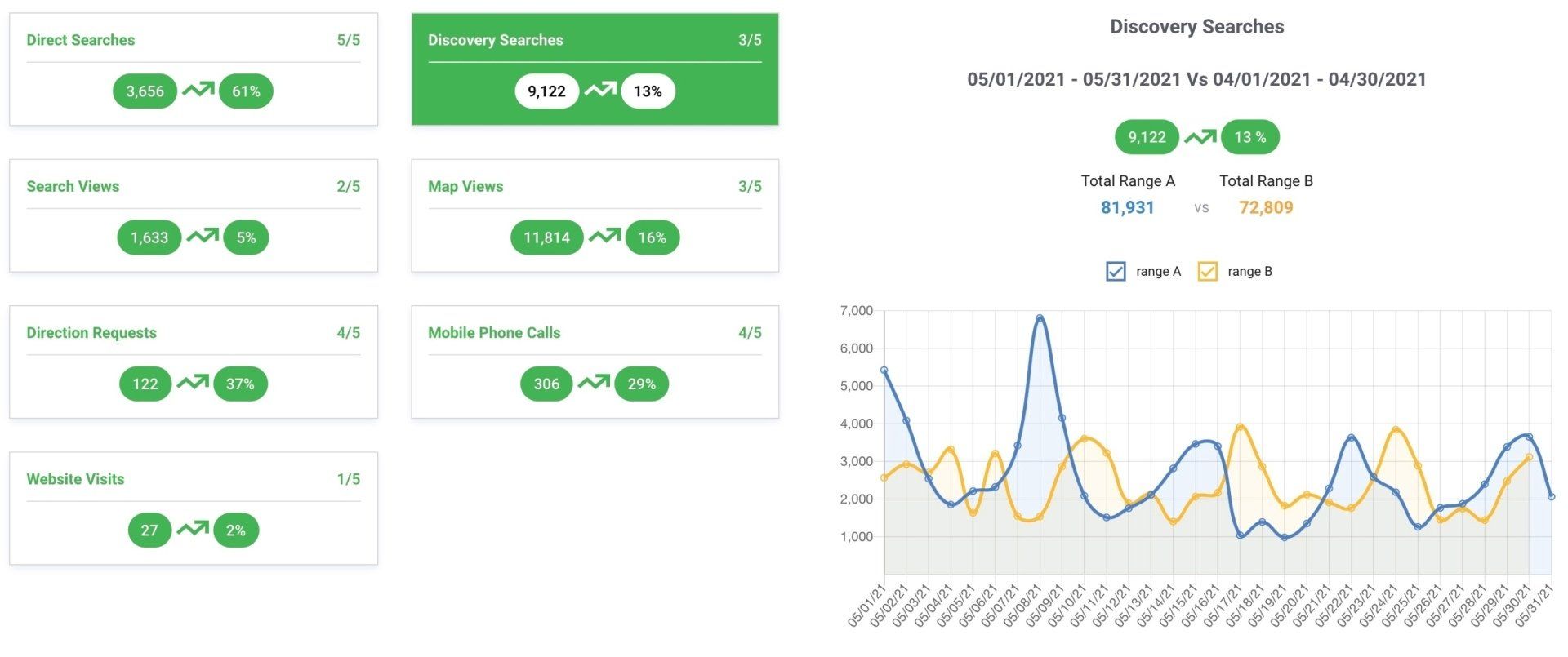gmb search results report