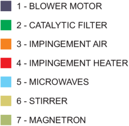 A diagram showing different types of appliances including a blower motor