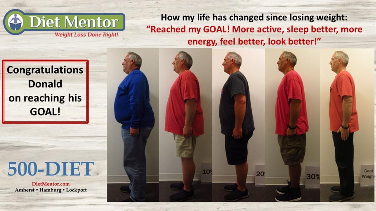Before-and-after weight loss progress collage with a man in blue and red outfits; congratulatory text and Diet Mentor logo