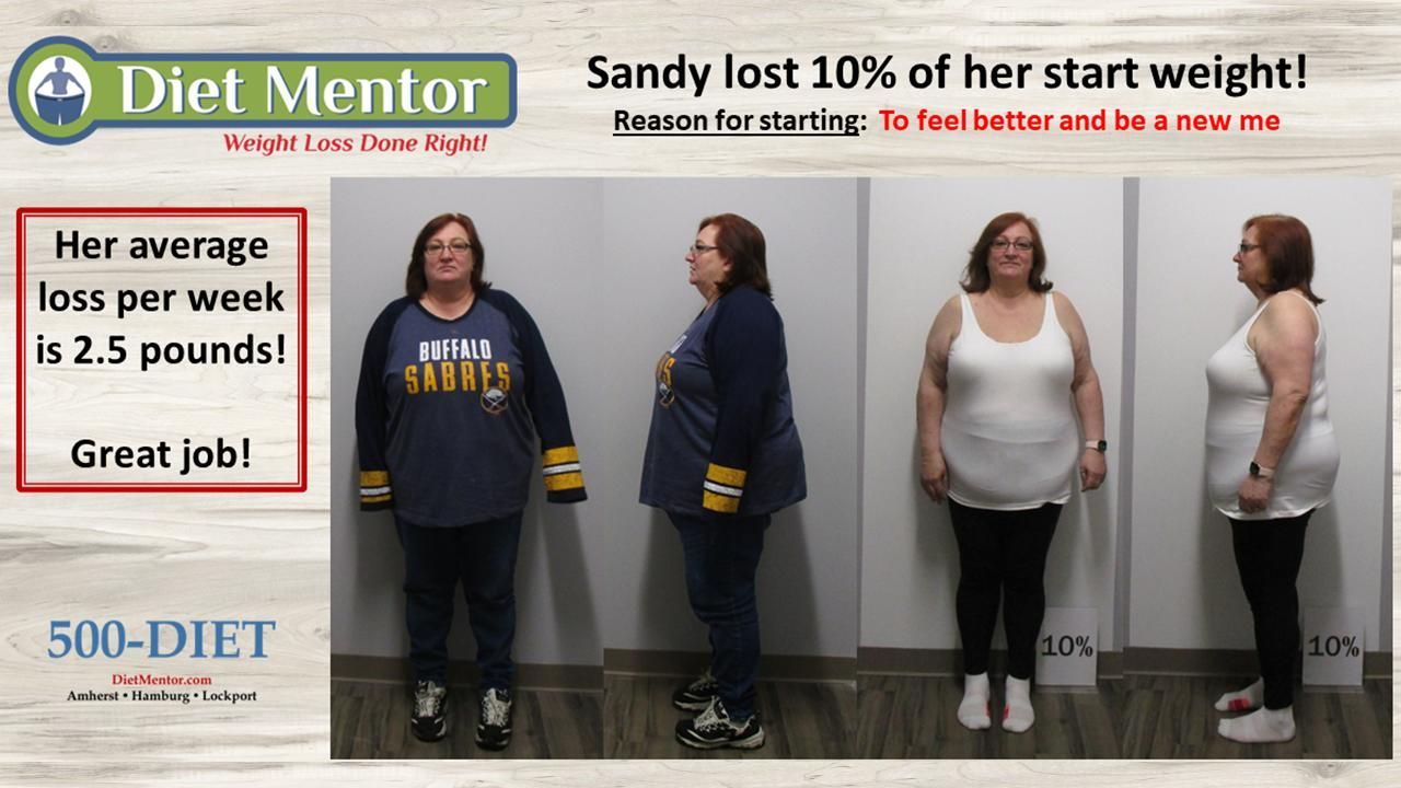 Weight-loss before-and-after collage with a woman in jeans; text reads “Sandy lost 10% of her start weight!”