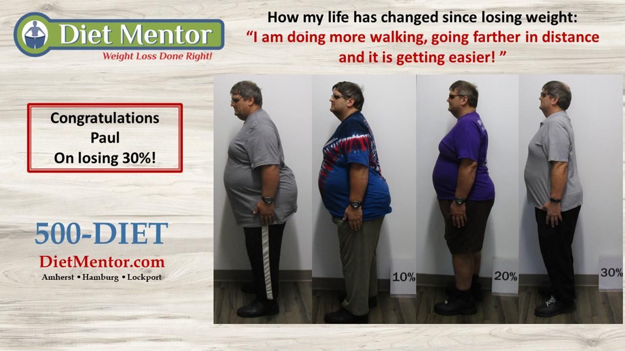 Weight-loss comparison photo showing a person in the same outfit with shrinking body size over time.