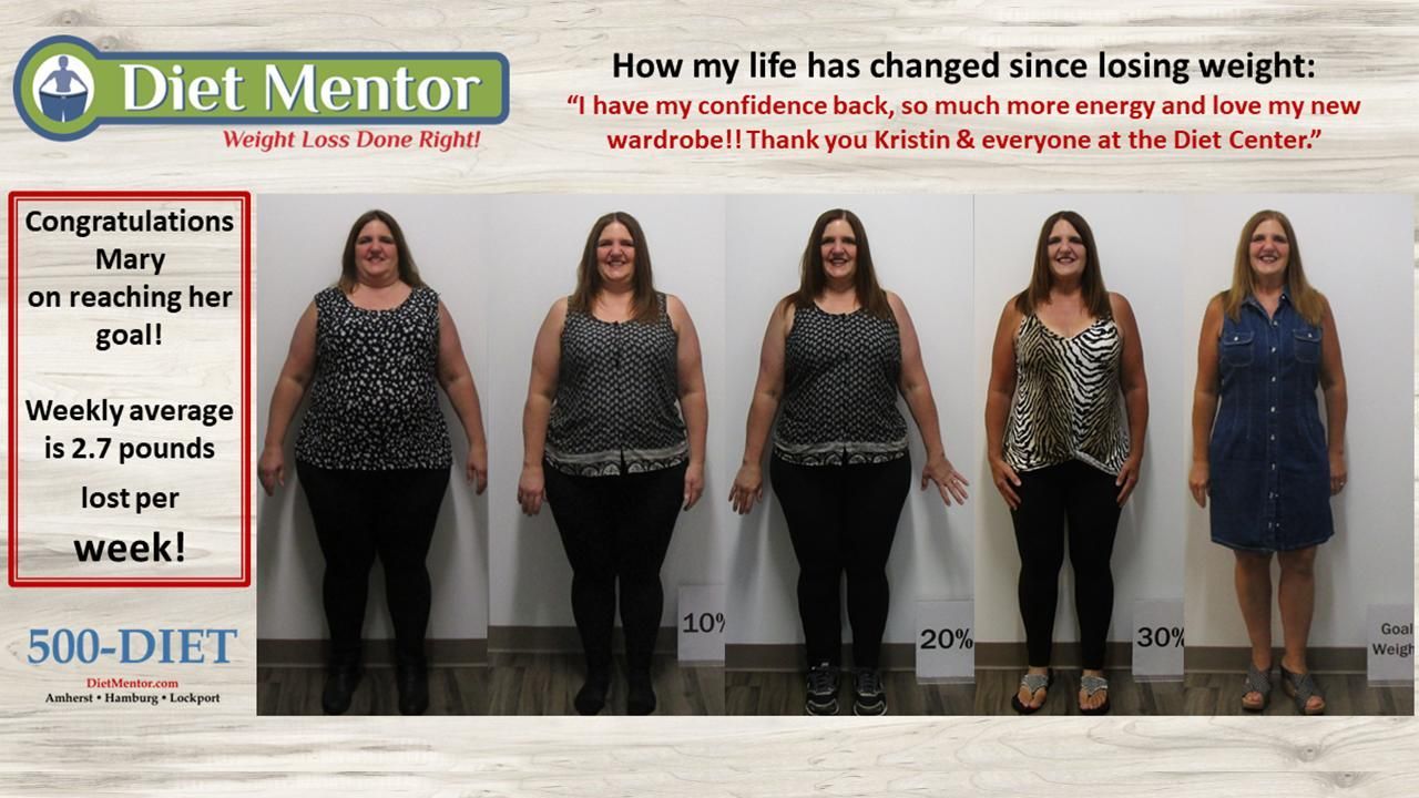 Five side-by-side progress photos of a woman in a black top and jeans on a weight-loss poster.