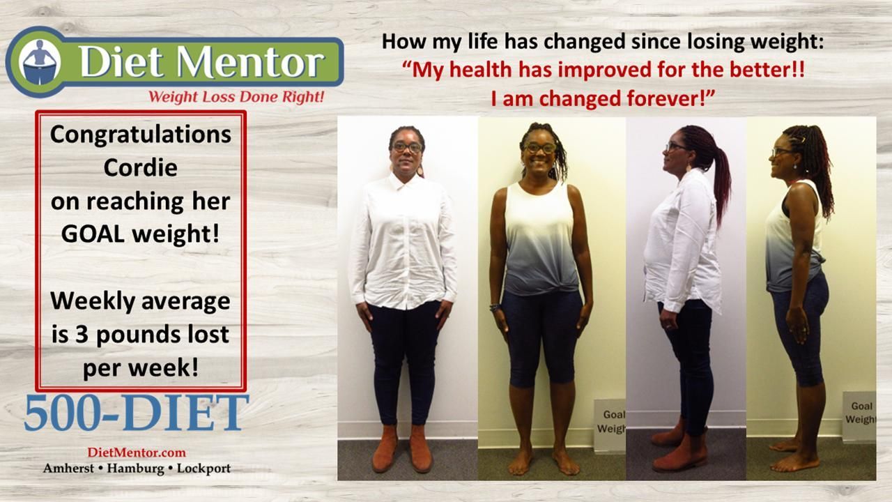 Before-and-after weight loss ad with a woman, showing front and side views and “500-Diet” text.