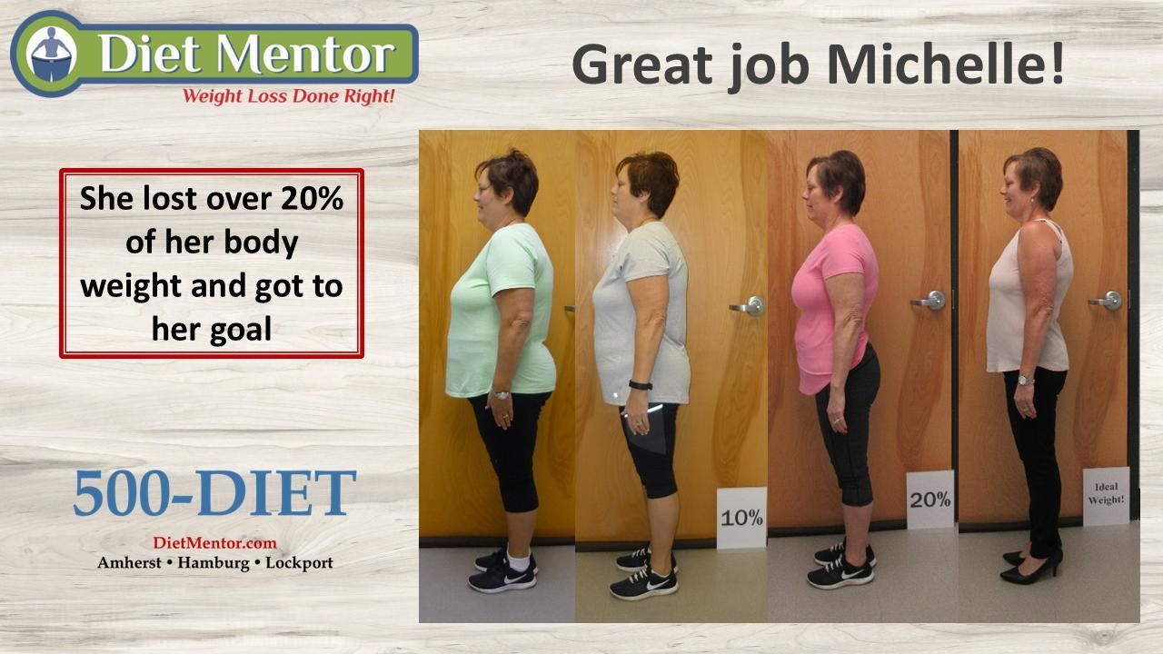 Diet Mentor ad with “Great job Michelle!” and a woman’s 20% body-weight loss shown in before-and-after photos