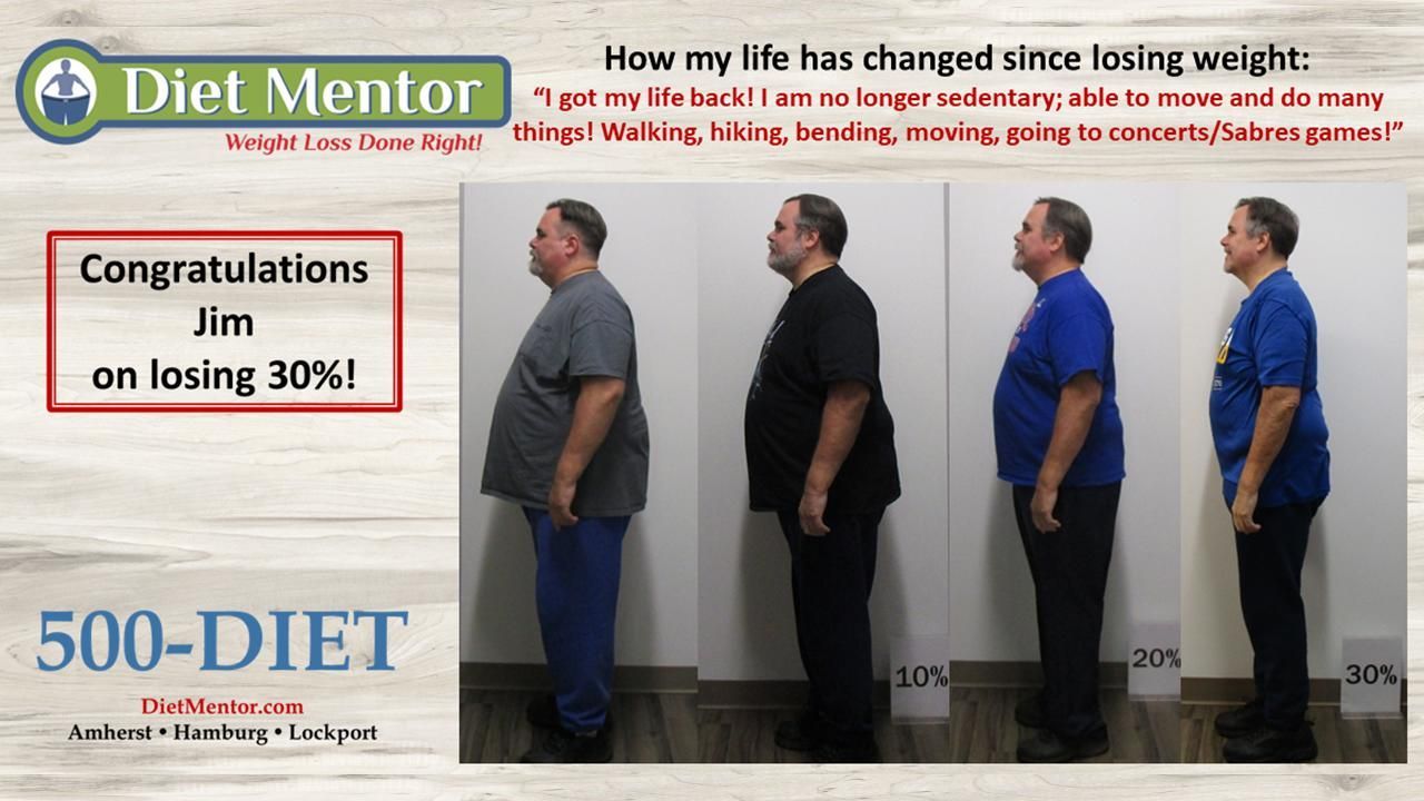 Diet Mentor ad showing a man’s side-by-side weight loss transformation in profile