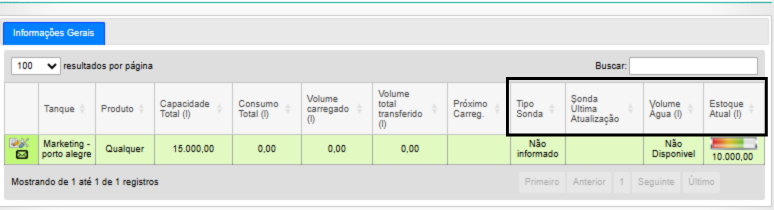 Table with data on Marketing and products, including 'Tipo Zone', 'Série Última Atualização', and 'Estoque Atual'.
