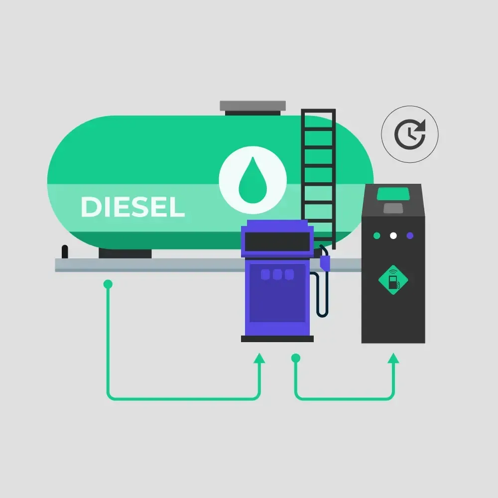 Um tanque verde com a palavra diesel nele