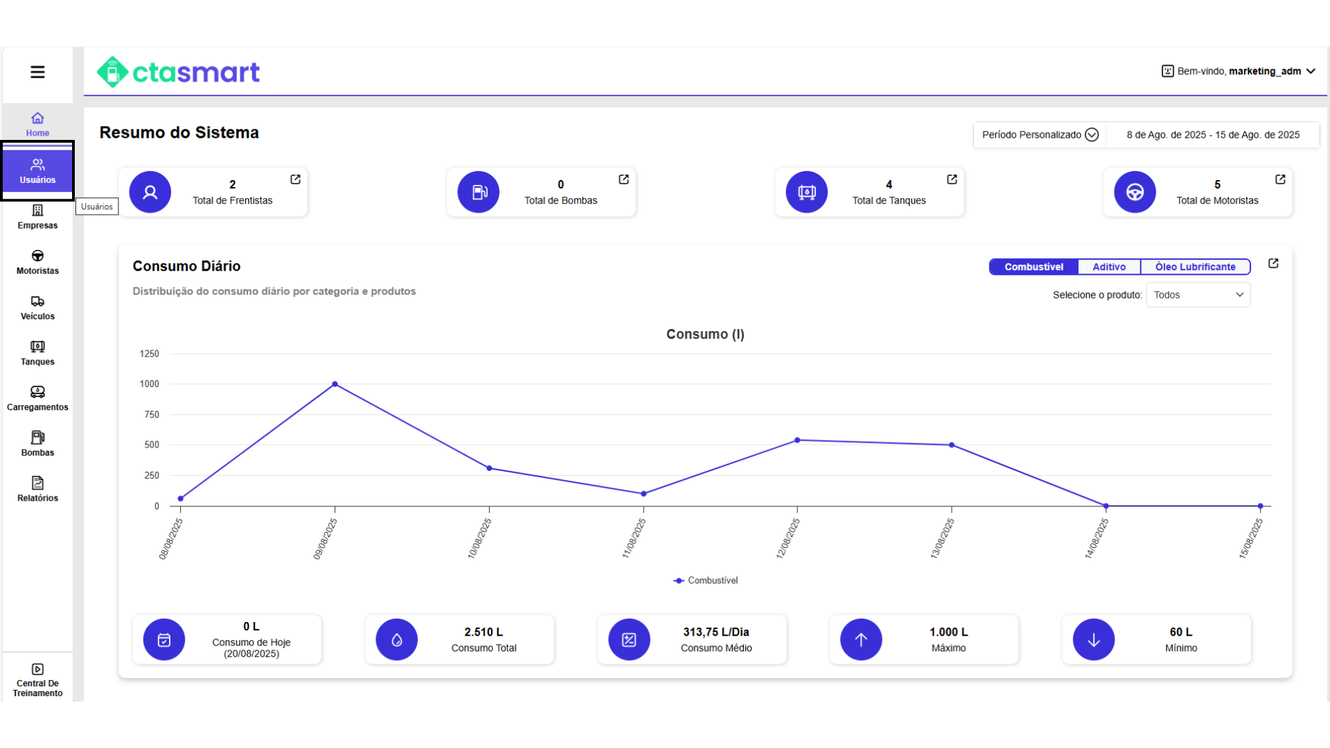 Painel de controle exibindo um gráfico de linhas com diversos elementos interativos e pontos de dados.