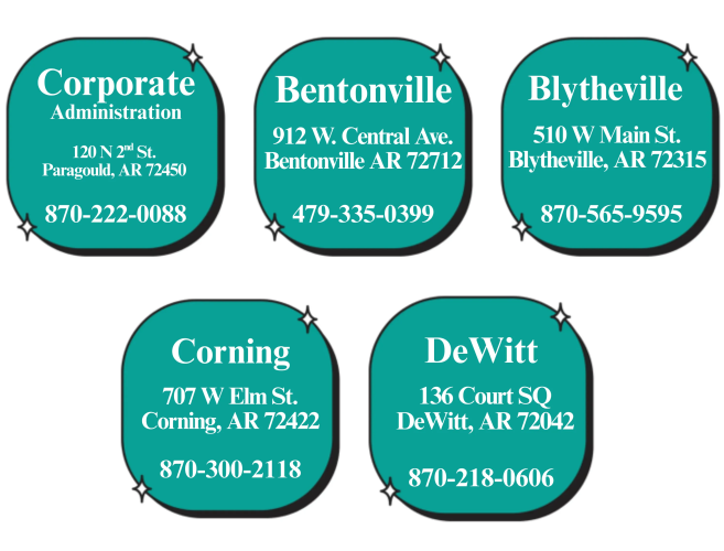 Five teal location circles with office names, addresses and phone numbers for corporate and branch offices.
