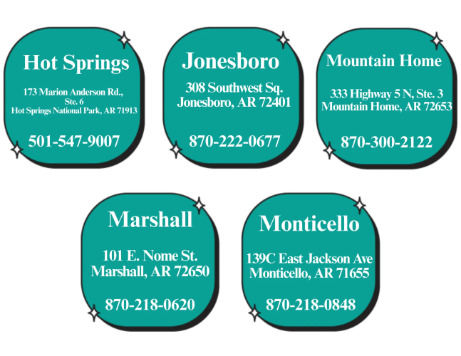 Teal labels for Hot Springs, Jonesboro, Mountain Home, Marshall, and Monticello with addresses and phone numbers