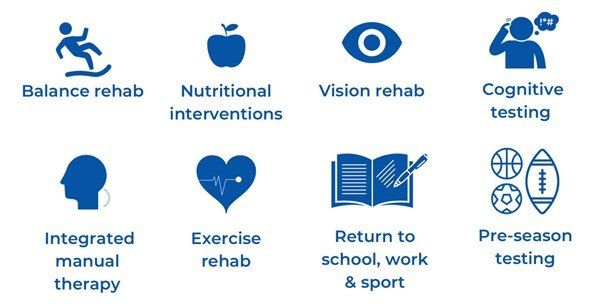 Blue icons listing rehab services: balance rehab, nutrition, vision, cognitive, therapy, exercise, return to school/sport, testing