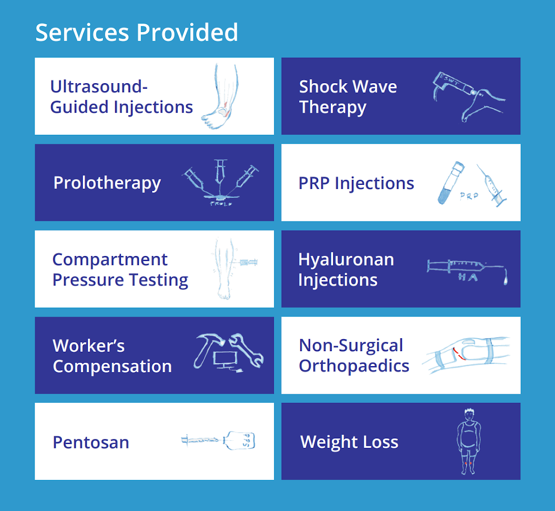 Services provided grid listing medical treatments on blue and white panels with icons