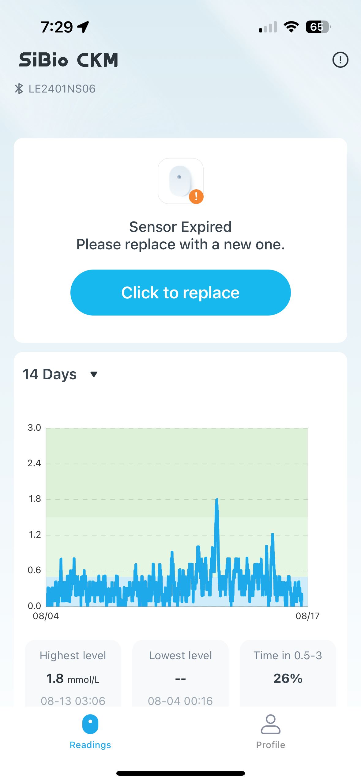 A phone screen shows a graph and a button that says click to register.