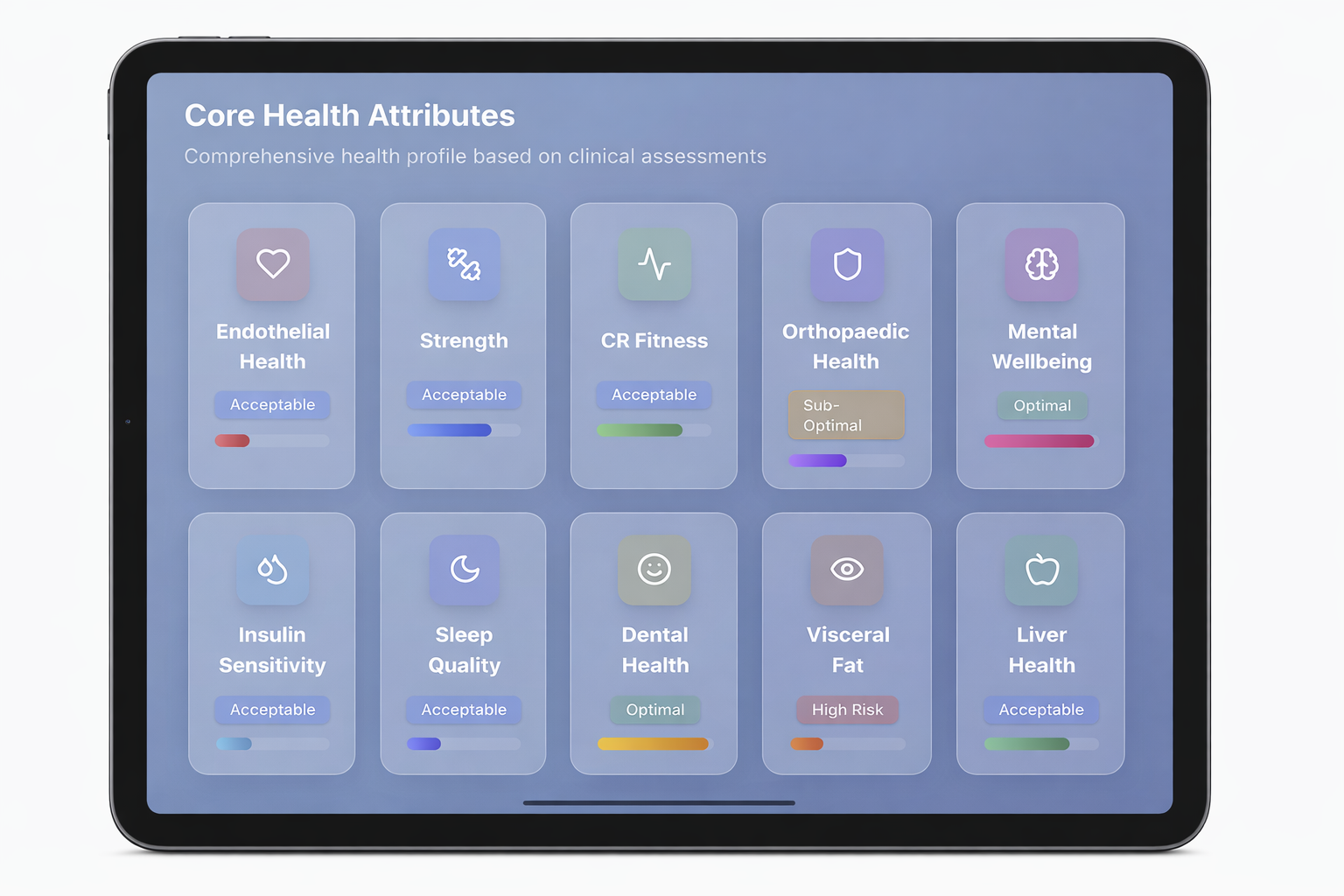 JOJN Tablet screen showing a “Core Health Architecture” dashboard with colorful health metric cards.