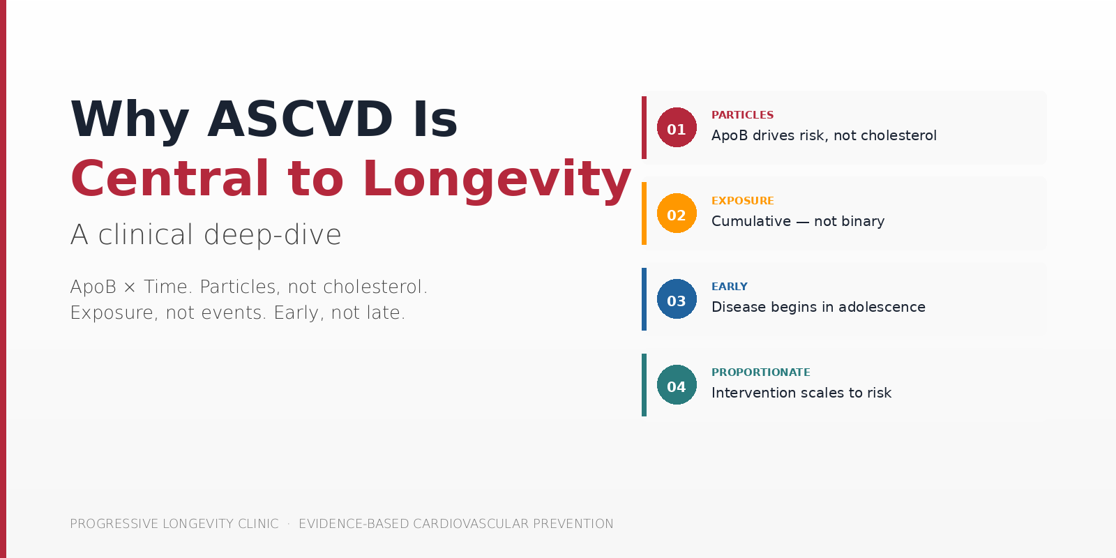 Cardiovascular disease article header image, Progressive Longevity Clinic.