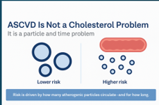 Cumulative cardiovascular risk illustration, panel 1 of 4.
