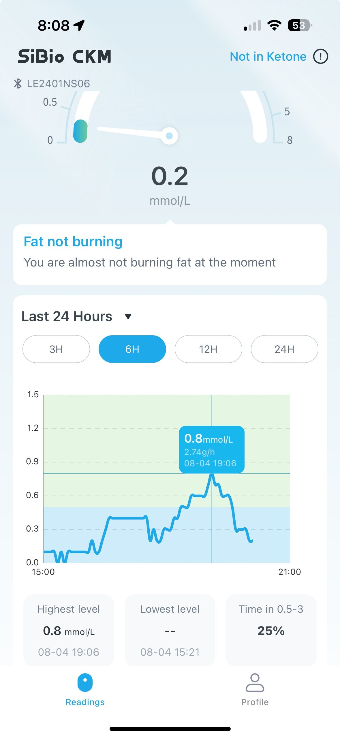 sibio continuous ketone screenshot