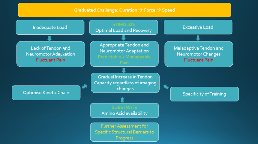 A flow diagram of a graduated challenge duration , force , and saved.