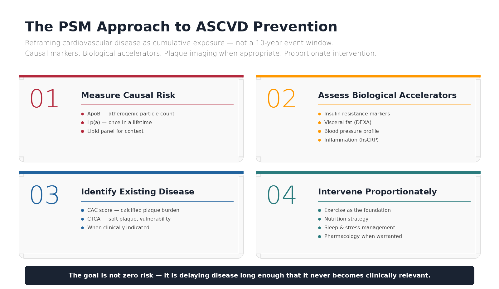 Summary slide: reframing ASCVD as cumulative exposure.