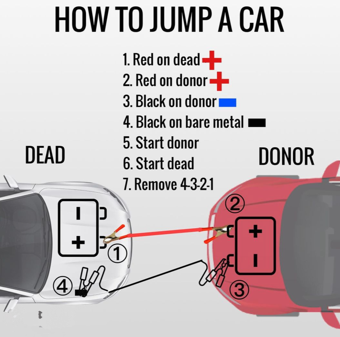 An image showing two cars connecting jump starting cables or booster cables to each other for a car battery boost service.