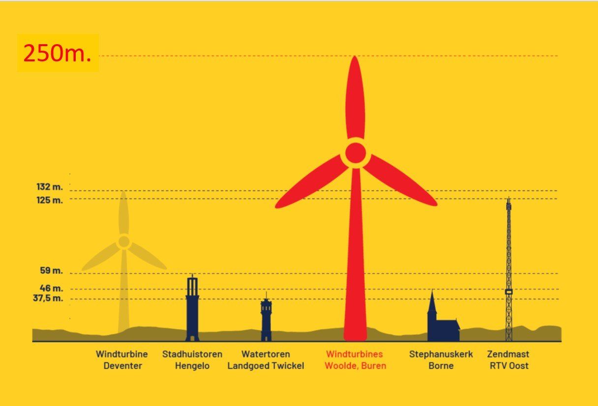 Risicogebied windturbines in Twente