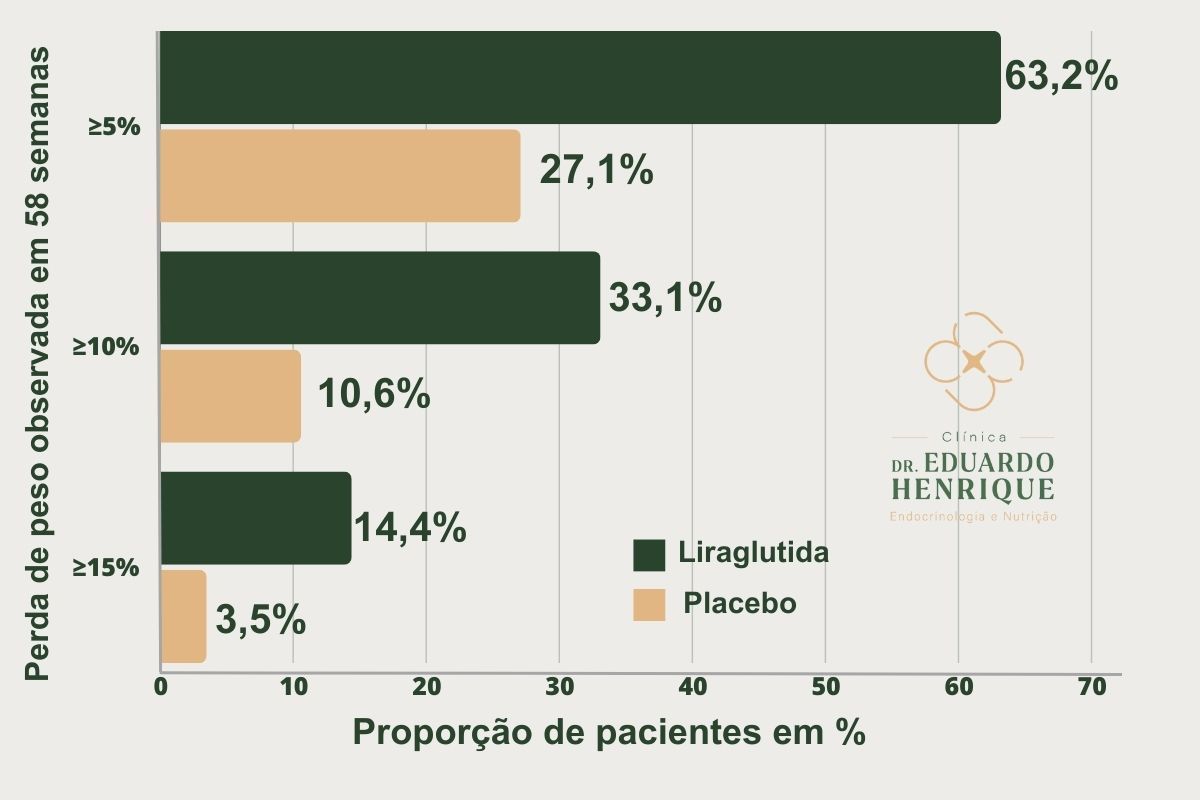 dr-eduardo-henrique-endocrinologista-sao-paulo