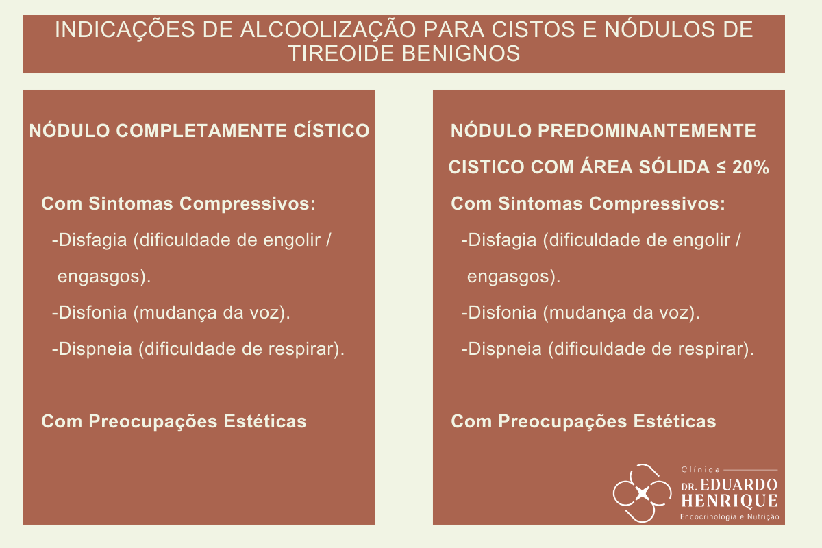 Fatores Relacionados ao Sucesso da Alcoolização O sucesso da alcoolização de cistos e nódulos de tireoide está relacionado a vários fatores, incluindo o tamanho, a composição e a localização da lesão. Fatores Relacionados ao Sucesso da Alcoolização O sucesso da alcoolização de cistos e nódulos de tireoide está relacionado a vários fatores, incluindo o tamanho, a composição e a localização da lesão.