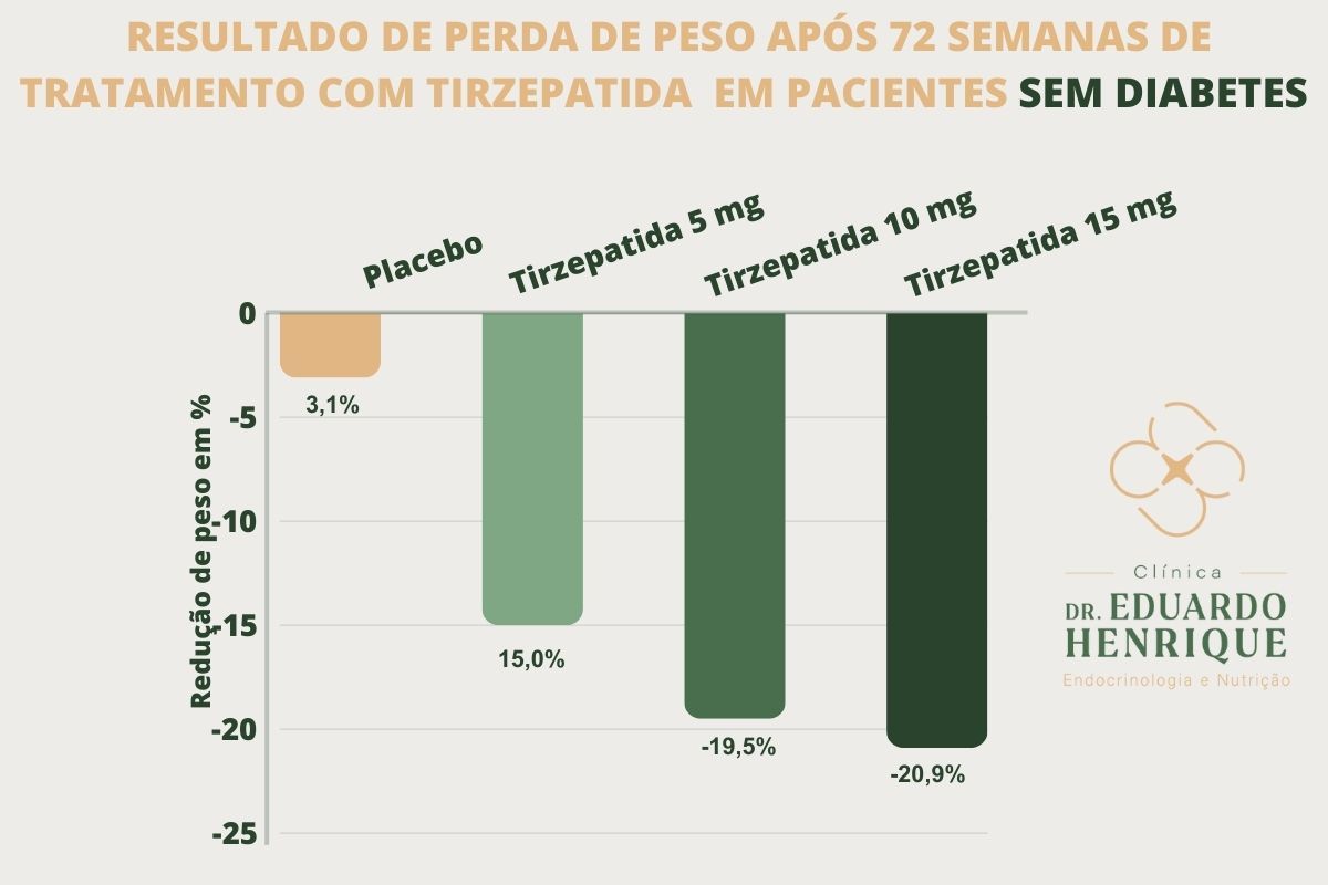 emagrecer-rapido-dr-eduardo-henrique-endocrinologista-sao-paulo