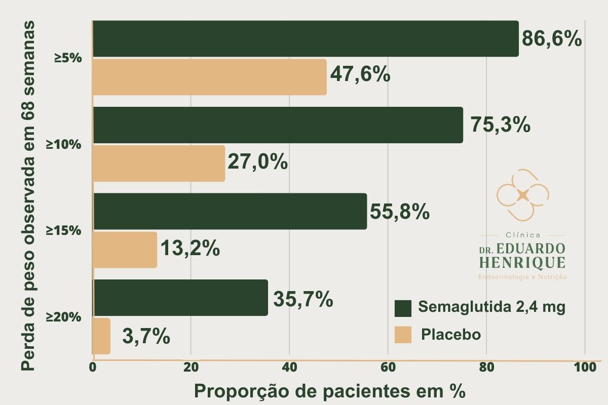 emagrecimento-rapido-dr-eduardo-henrique-endocrinologista-sao-paulo