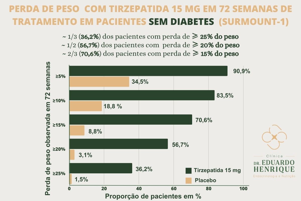 perda-peso-saudavel-dr-eduardo-henrique-endocrinologista-sao-paulo