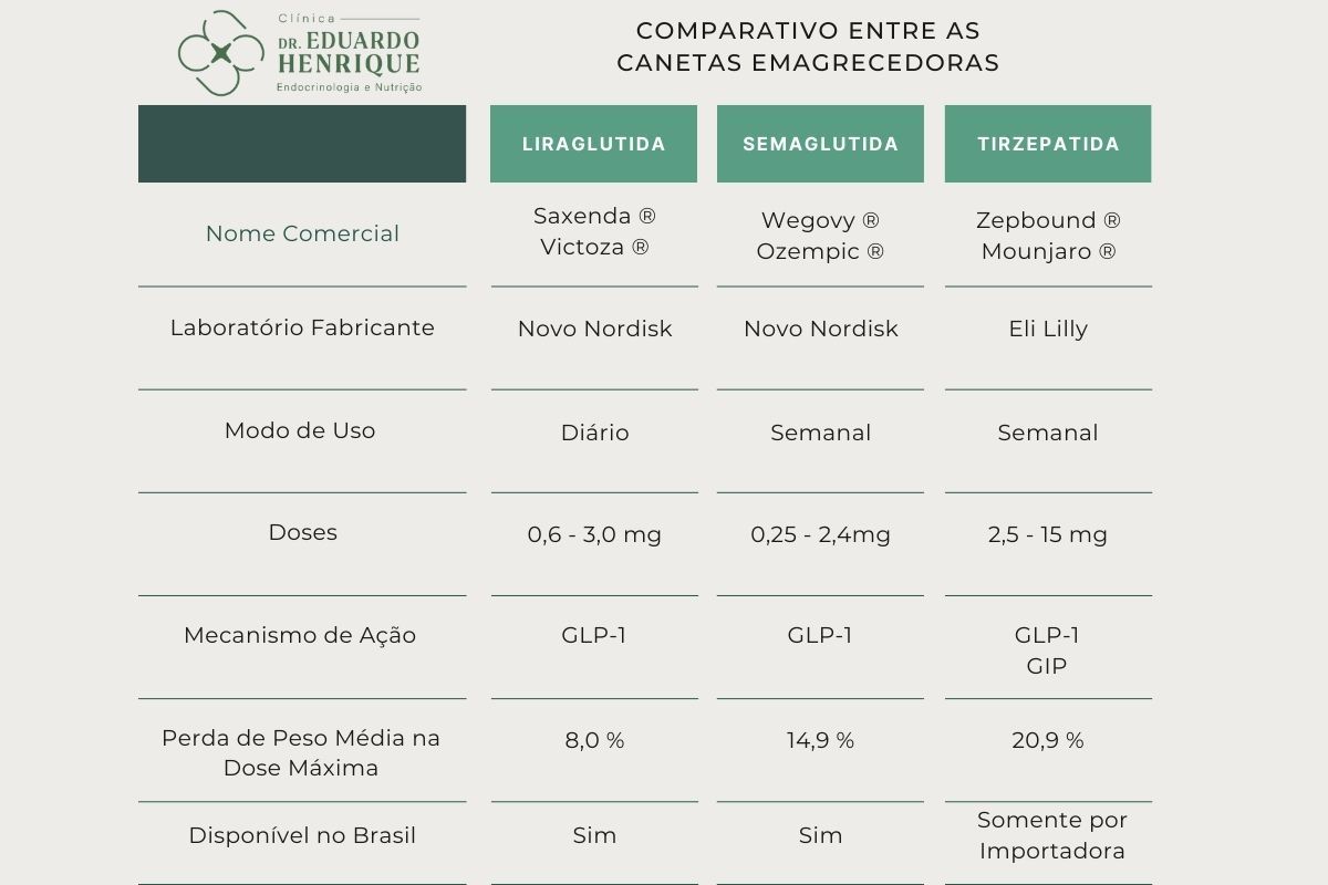 perder-peso-eficaz-dr-eduardo-henrique-endocrinologista-sao-paulo