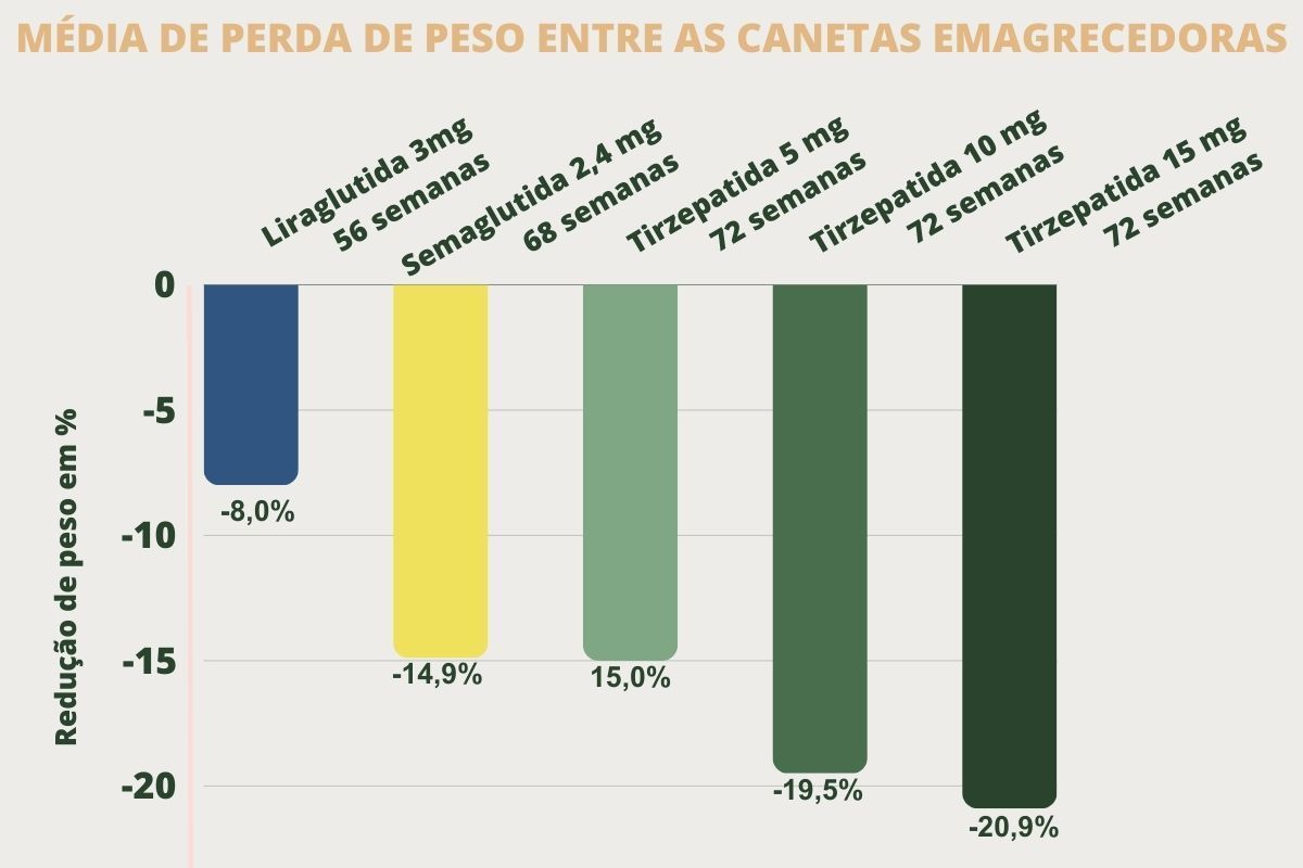 remedio-perda-peso-dr-eduardo-henrique-endocrinologista-sao-paulo