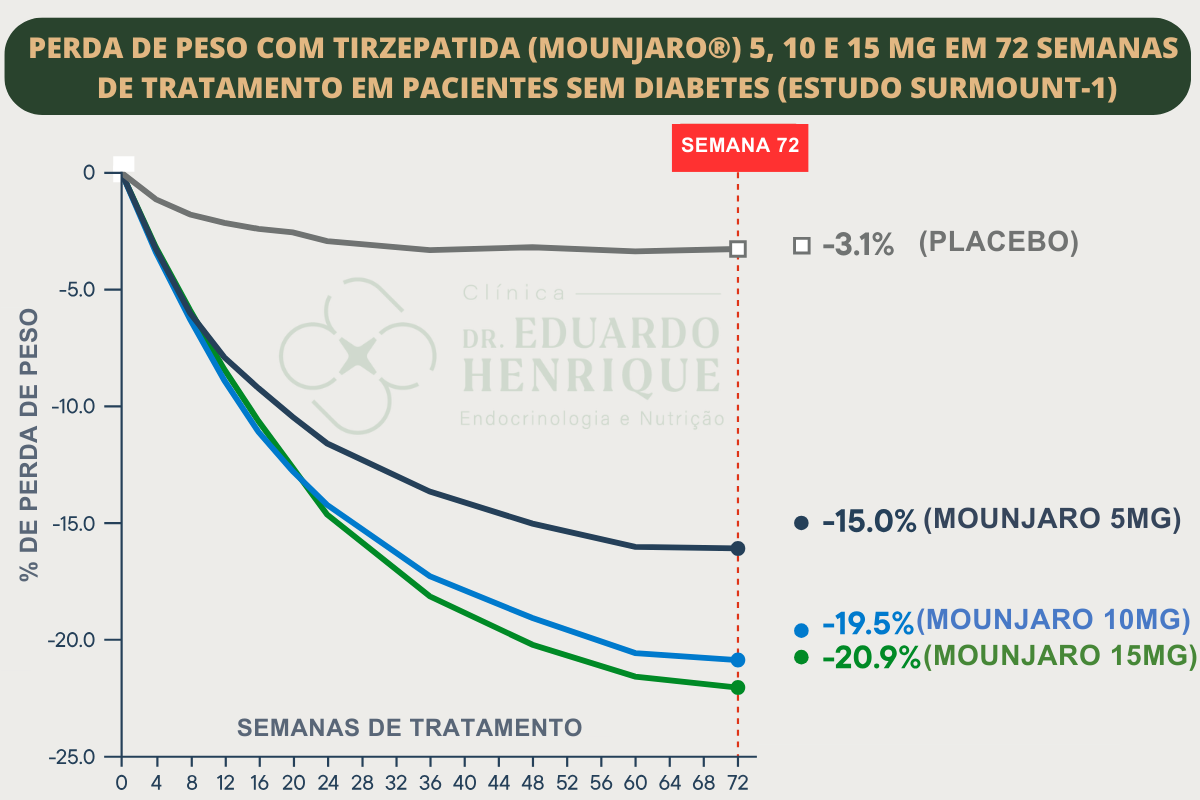 tirzepatide efeitos colaterais O outro lado do Mounjaro: Os que no devem ser ignorados | Empresas Efeitos Colaterais da Tirzepatida: O