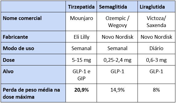 tirzepatide comprimido Mounjaro (Tirzepatide) Weight Loss Injections Oral Tirzepatide | Daily GLP-1/GIP