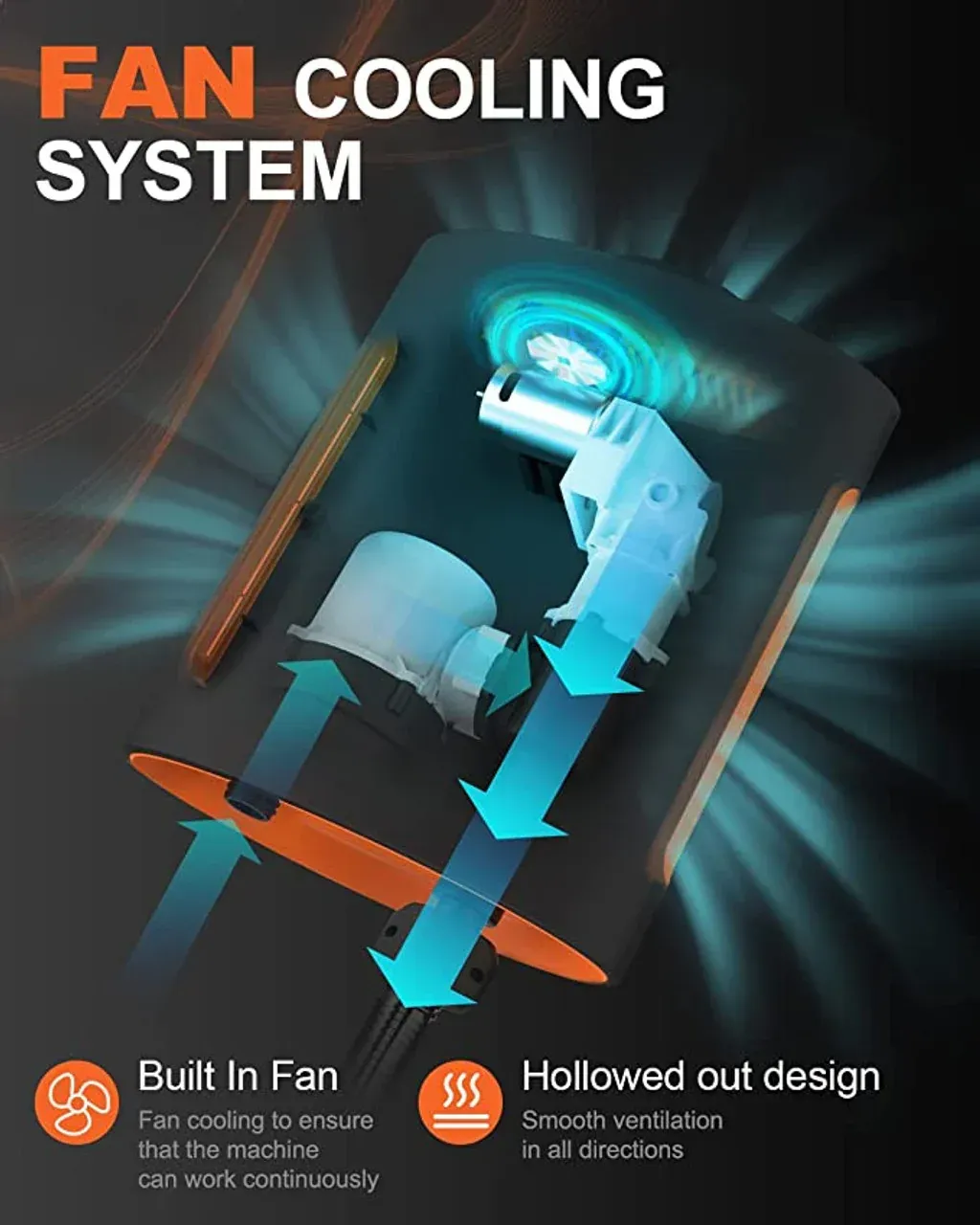An advertisement for a fan cooling system that is built in fan