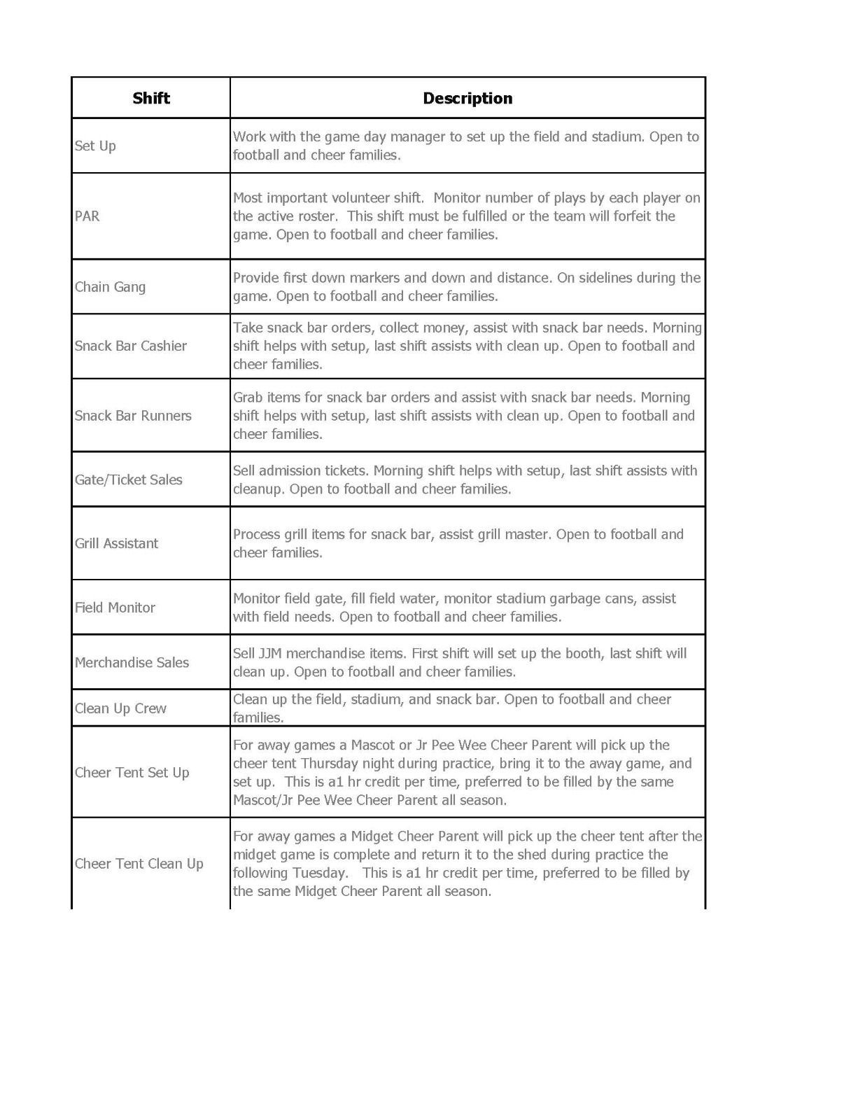 Blurry photo of a two-column table with rows of text, likely a document or spreadsheet.
