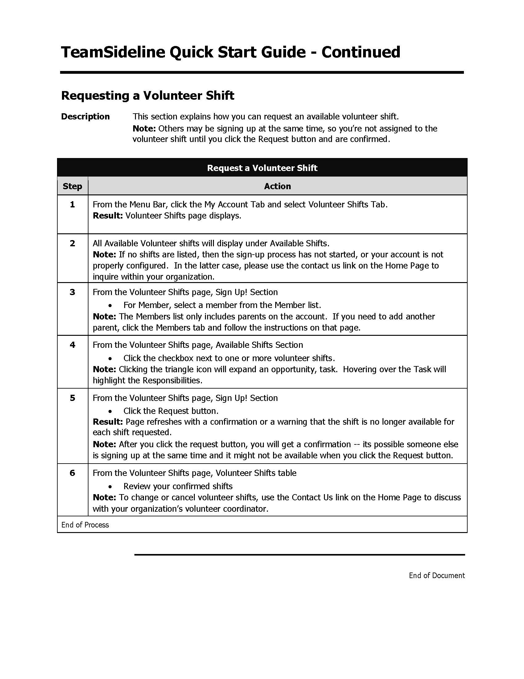 Blurry grayscale document page with a table and several numbered bullet points, titled as a continuation guide.