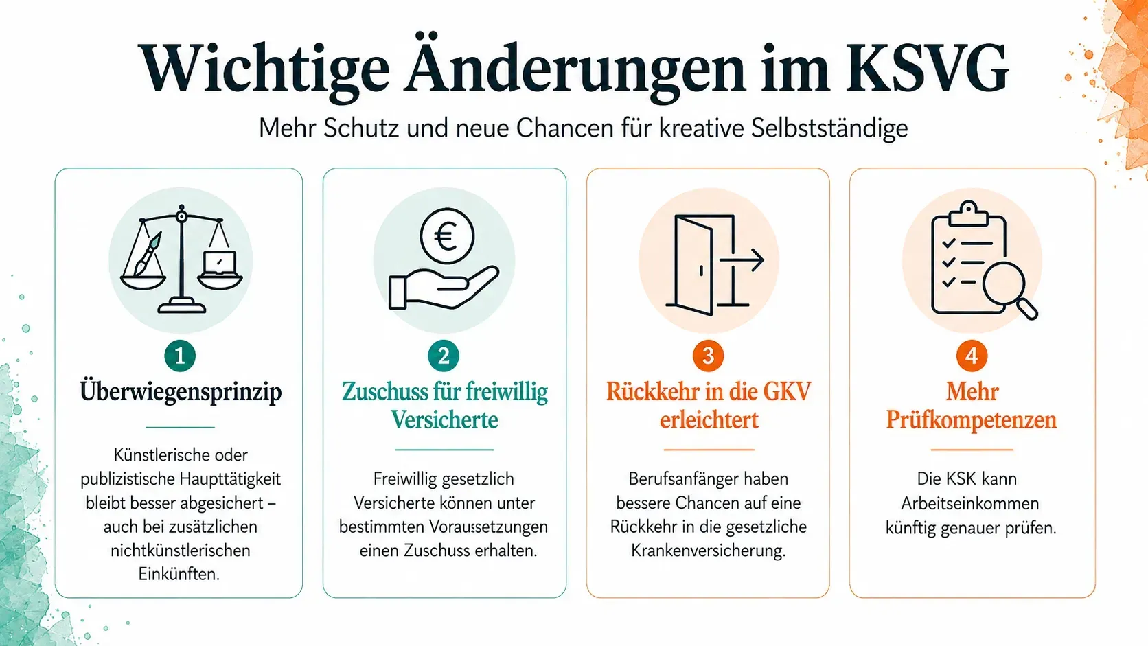 Infografik „Wichtige Änderungen im KSVG“ mit vier farbigen Karten zu Neuheiten und Fristen in Rot, Grün, Blau und Orange