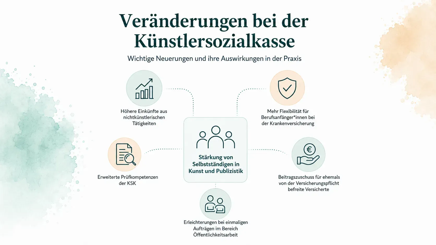 KSK-Versicherte prüfen Änderungen zu Hinzuverdienst und privater Krankenversicherung 2023
