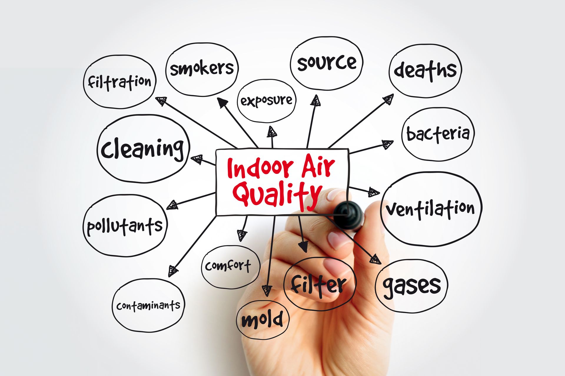 awnings impact on IAQ Indoor air quality