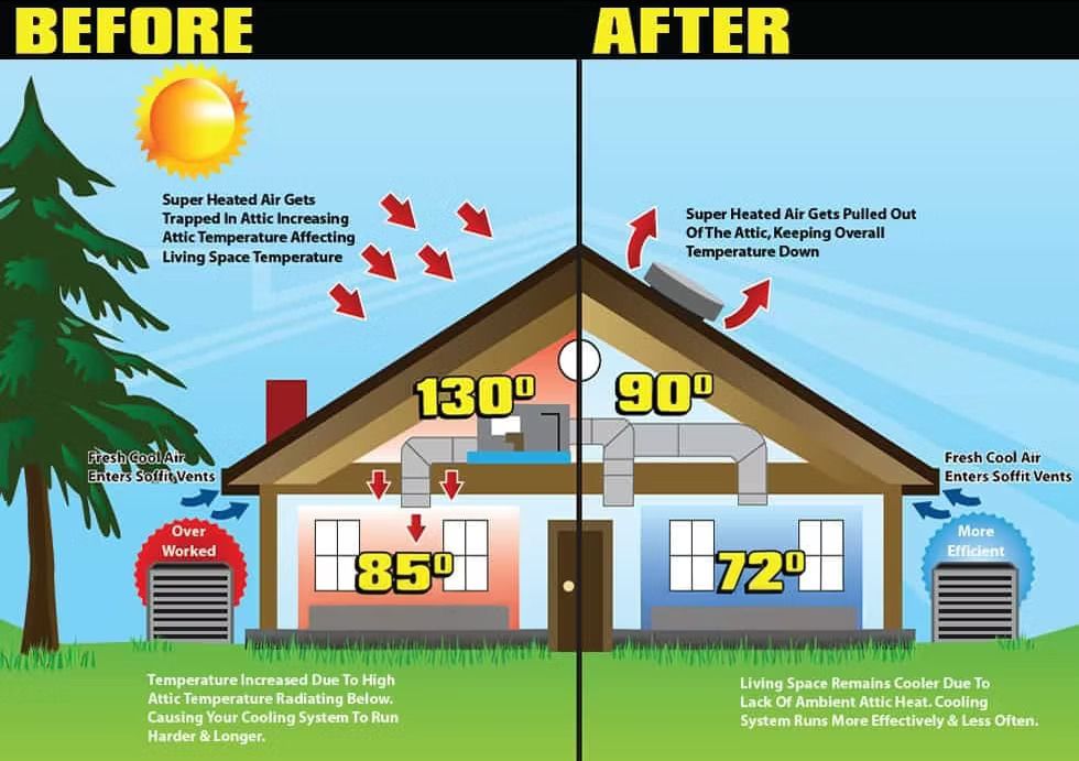 Benefits of Insulation