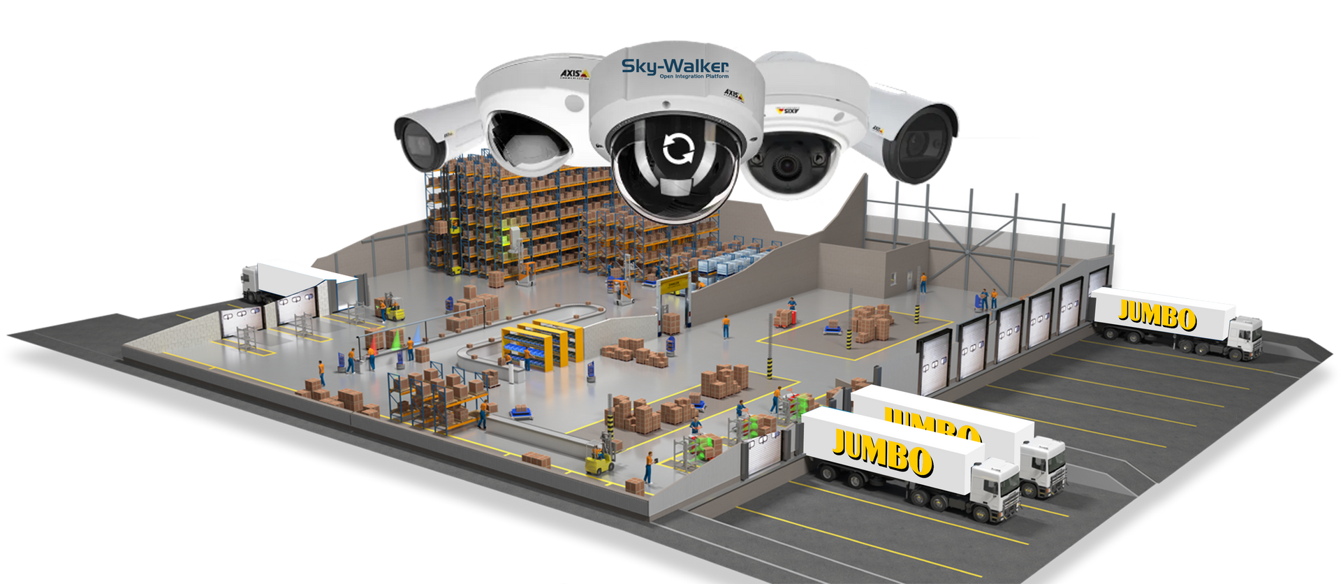 A computer monitor displaying Sky-Walker Building Management Software. A floor plan with security camera feeds and status indicators.