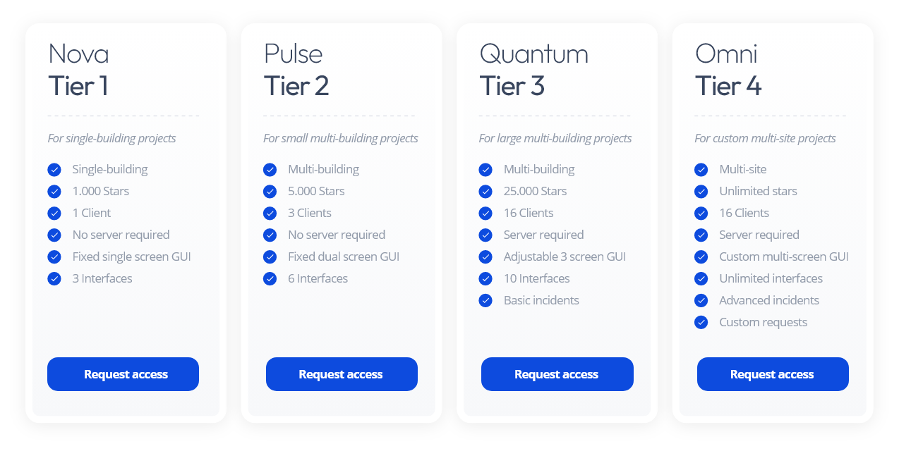Sky-Walker 4 packages (Nova, Pulse, Quantum and Omni)