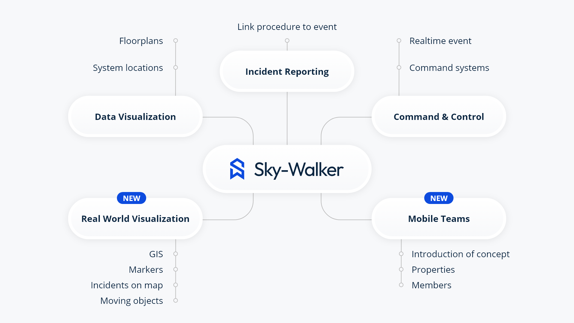Sky-Walker 4 demo RATP use case
